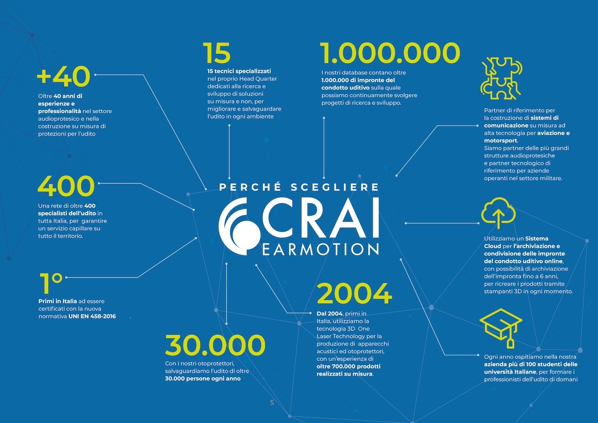 CRAI-Profile CRAI-Profile