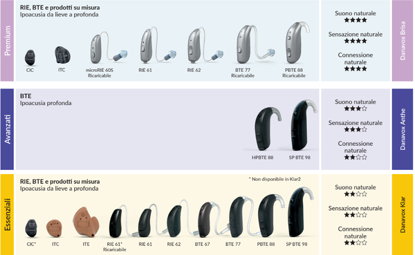 GAMMA PRODOTTI DANAVOX-1
